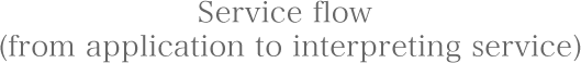 Service flow (from application to interpreting service)